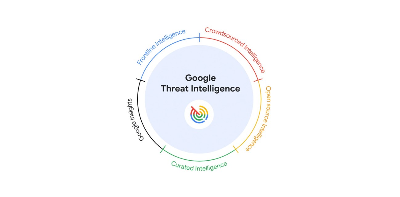 Google推出AI增强的综合威胁情报解决方案